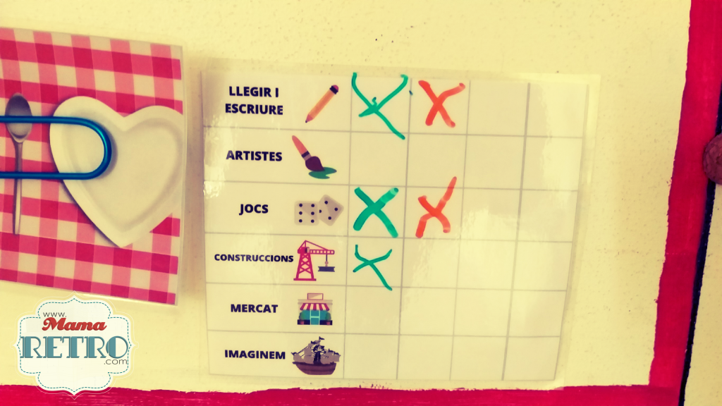 Nuestro cartelito de rincones en el aula casera